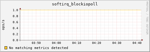compute-2-18.local softirq_blockiopoll