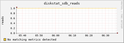 compute-2-18.local diskstat_sdb_reads