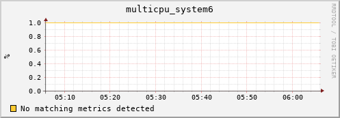 compute-2-18.local multicpu_system6