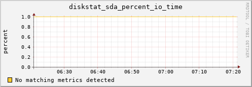 compute-2-18.local diskstat_sda_percent_io_time