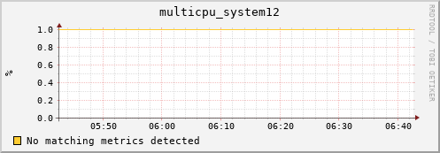 compute-2-18.local multicpu_system12