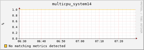 compute-2-18.local multicpu_system14