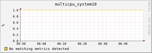 compute-2-18.local multicpu_system10