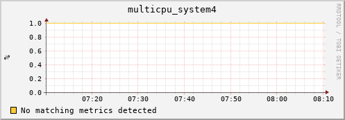 compute-2-18.local multicpu_system4