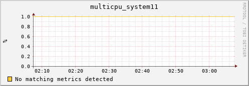 compute-2-18.local multicpu_system11