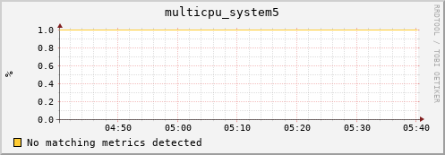 compute-2-18.local multicpu_system5