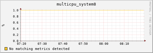 compute-2-18.local multicpu_system8