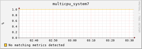 compute-2-18.local multicpu_system7