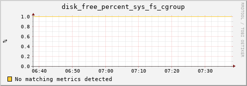 compute-2-18.local disk_free_percent_sys_fs_cgroup