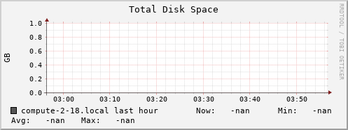 compute-2-18.local disk_total
