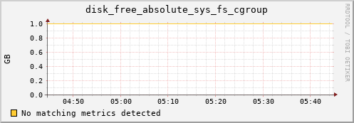 compute-2-18.local disk_free_absolute_sys_fs_cgroup