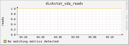 compute-2-18.local diskstat_sda_reads