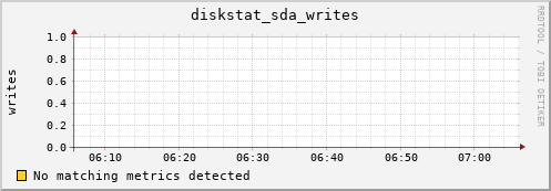 compute-2-18.local diskstat_sda_writes