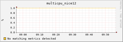 compute-2-19.local multicpu_nice12