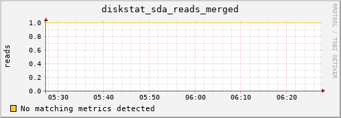 compute-2-19.local diskstat_sda_reads_merged