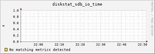 compute-2-19.local diskstat_sdb_io_time