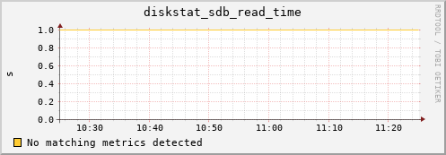 compute-2-19.local diskstat_sdb_read_time
