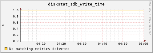 compute-2-19.local diskstat_sdb_write_time