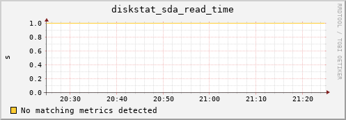 compute-2-19.local diskstat_sda_read_time