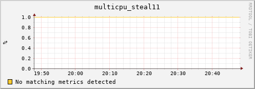 compute-2-19.local multicpu_steal11
