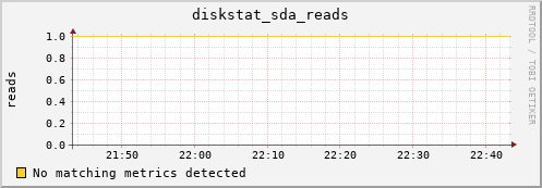 compute-2-19.local diskstat_sda_reads