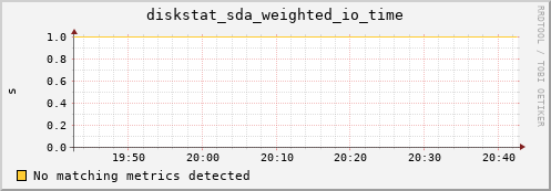 compute-2-19.local diskstat_sda_weighted_io_time