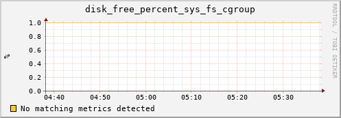 compute-2-19.local disk_free_percent_sys_fs_cgroup