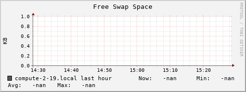 compute-2-19.local swap_free