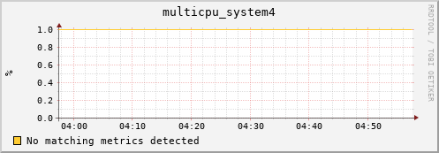 compute-2-19.local multicpu_system4