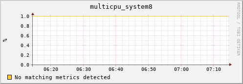compute-2-19.local multicpu_system8