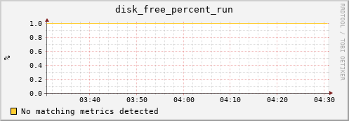 compute-2-19.local disk_free_percent_run