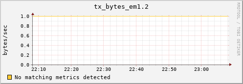 compute-2-20.local tx_bytes_em1.2
