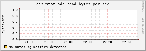 compute-2-20.local diskstat_sda_read_bytes_per_sec