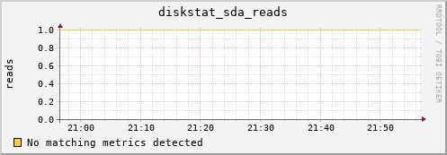 compute-2-20.local diskstat_sda_reads
