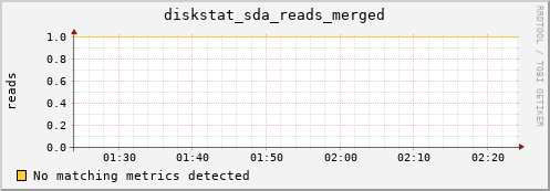 compute-2-20.local diskstat_sda_reads_merged
