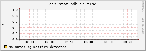 compute-2-20.local diskstat_sdb_io_time