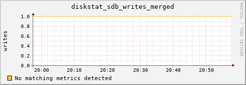 compute-2-20.local diskstat_sdb_writes_merged