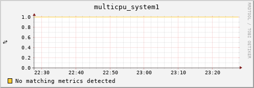 compute-2-20.local multicpu_system1