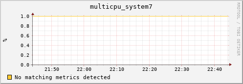 compute-2-20.local multicpu_system7
