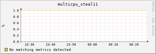 compute-2-20.local multicpu_steal11