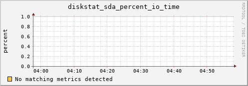 compute-2-20.local diskstat_sda_percent_io_time