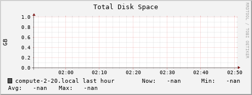 compute-2-20.local disk_total
