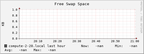 compute-2-20.local swap_free