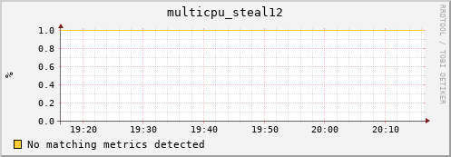 compute-2-20.local multicpu_steal12