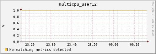 compute-2-20.local multicpu_user12