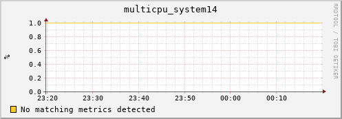 compute-2-20.local multicpu_system14