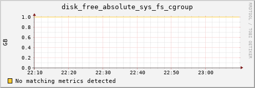 compute-2-20.local disk_free_absolute_sys_fs_cgroup