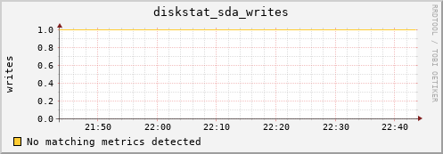 compute-2-20.local diskstat_sda_writes