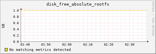 compute-2-20.local disk_free_absolute_rootfs