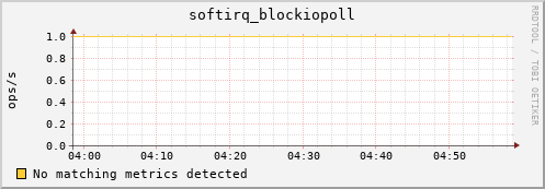compute-2-21.local softirq_blockiopoll